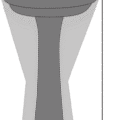 Bird Bath Measurements